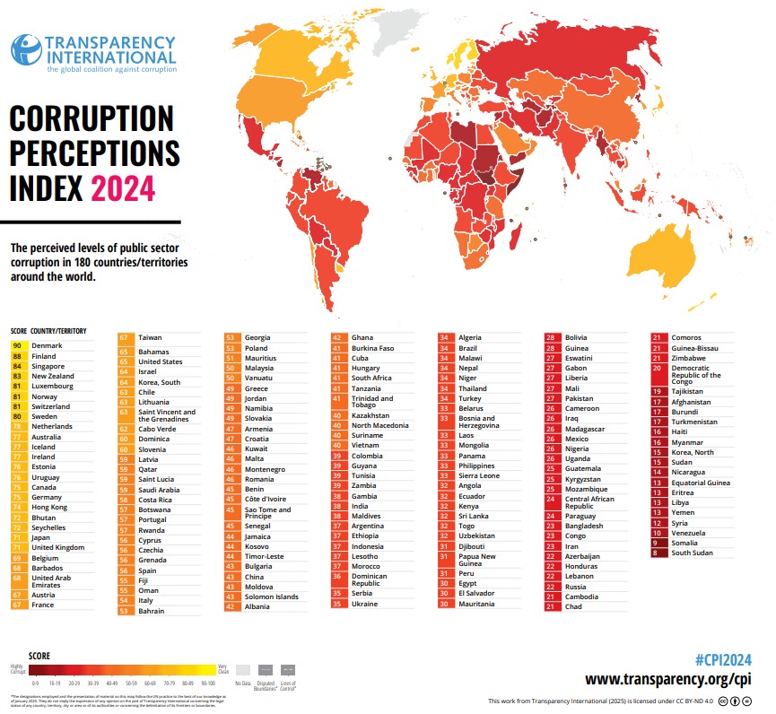 Corruption Perceptions Index