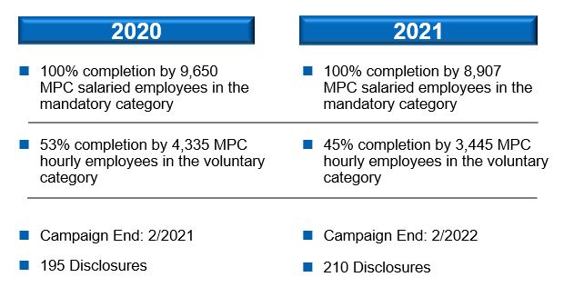 Annual Questionnaire & Certification