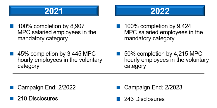 Annual Questionnaire & Certification